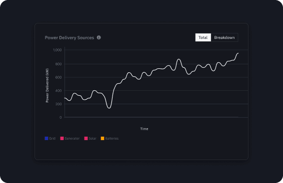 Stop guessing. Spot the problem.